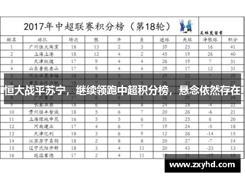 恒大战平苏宁，继续领跑中超积分榜，悬念依然存在